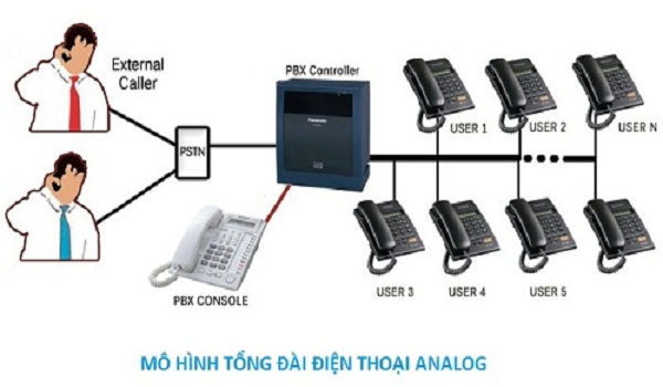 Lắp đặt tổng đài điện thoại