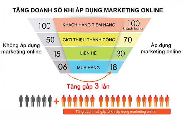 digital marketing 5