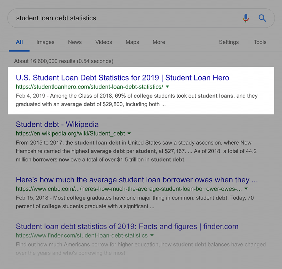 8google rankings for student loan debt statistics 900x860