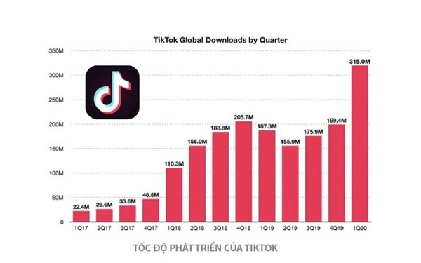 Công ty quảng cáo Tiktok uy tín